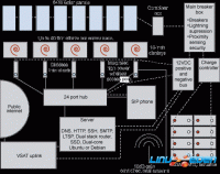 SolarNetOne 系统结构