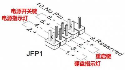 主板上的电源开关杜邦座